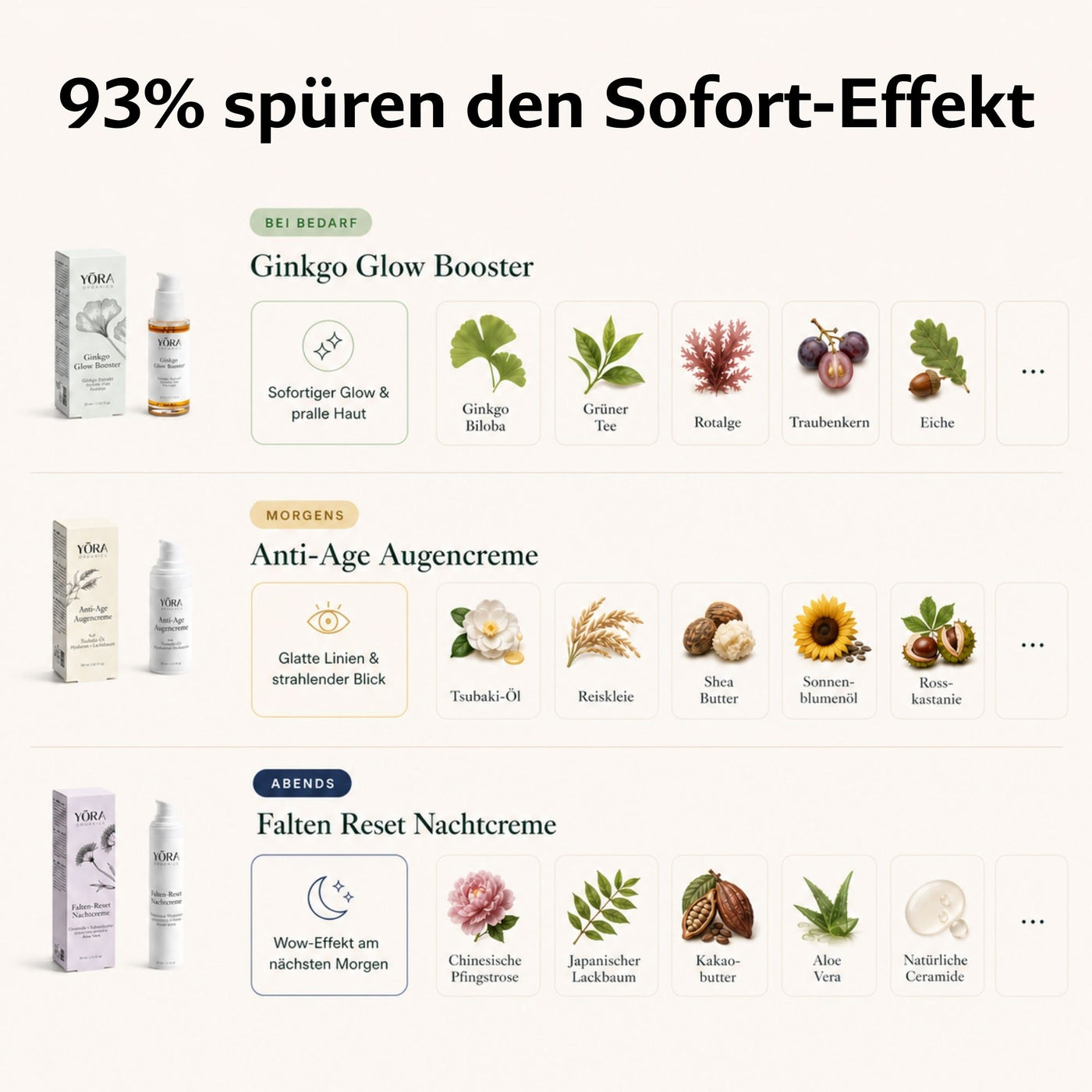 Das Anti-Age Komplett­system
